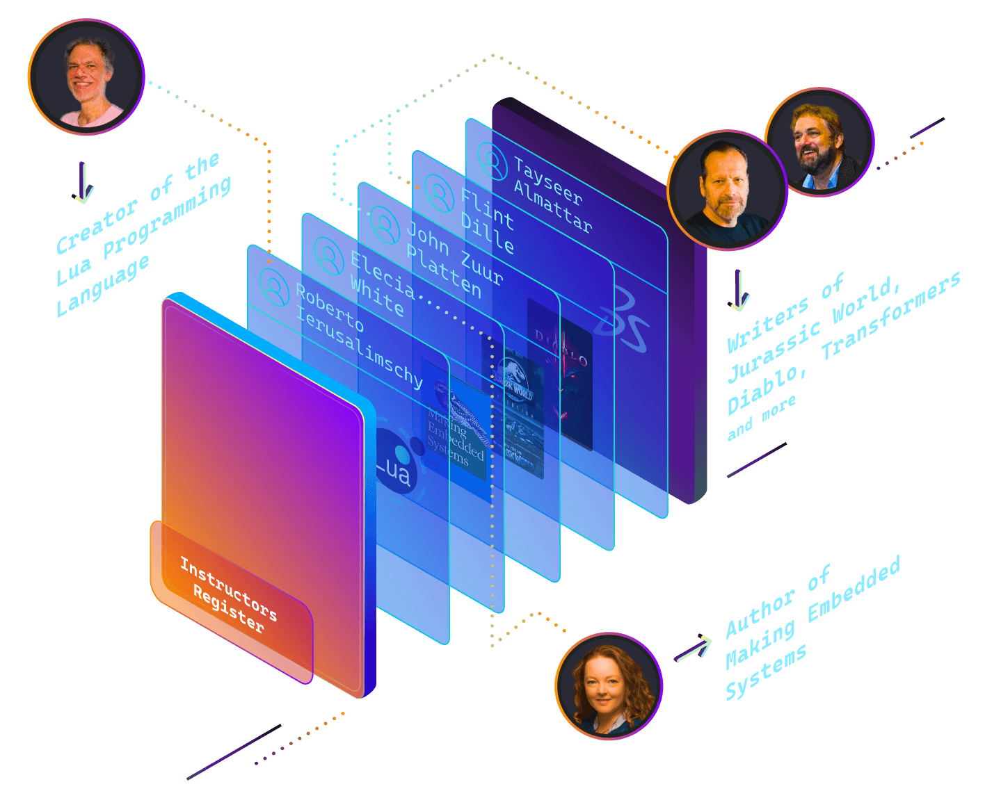 IntroClasseIT < Computing < CLASSE Wiki